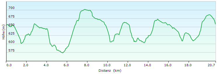 Höhenprofil Kleine-MTB-Runde